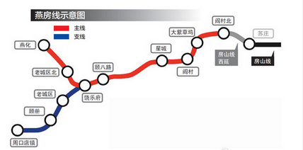 北京地铁燕房线规划图1