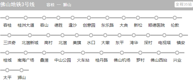 佛山地铁三号线线路图1