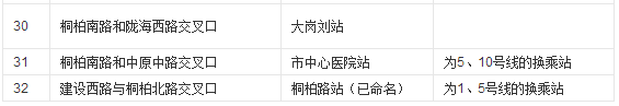 郑州地铁5号线车站标准名称3