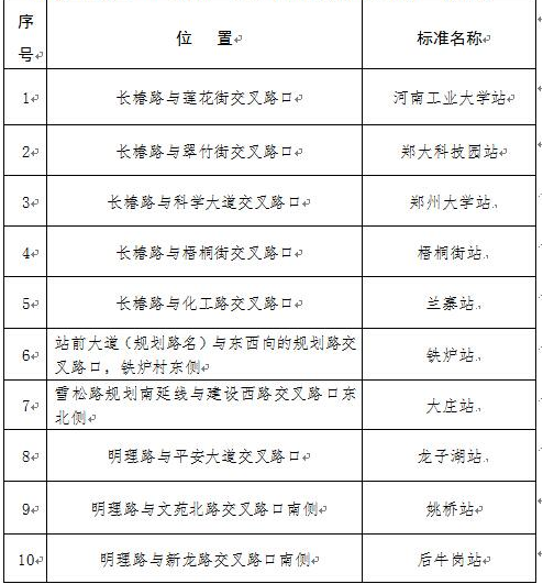 郑州地铁1号线二期站点名称1