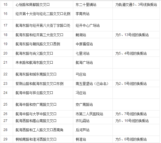 郑州地铁5号线站点名称2