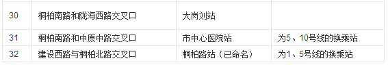 郑州地铁5号线站点名称3