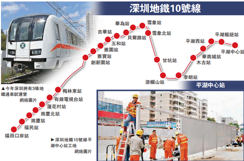 深圳地铁10号线什么时候开通1