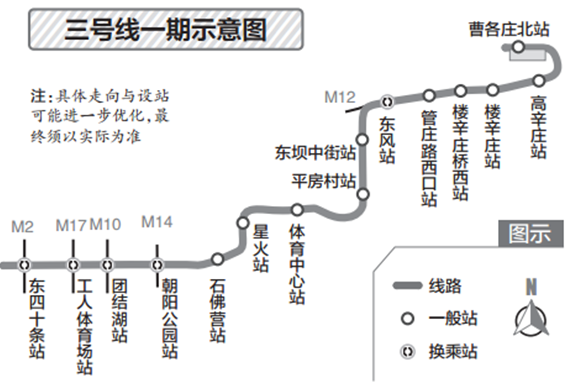 北京地铁3号线开工了吗1