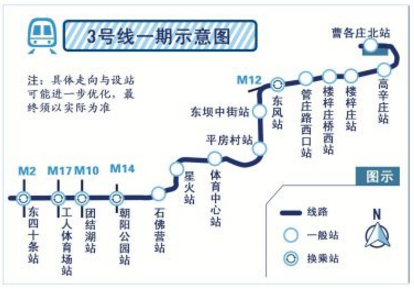 北京地铁3号线一期开通时间1