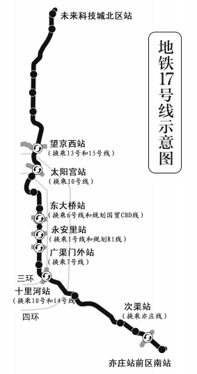 北京地铁17号线规划图1