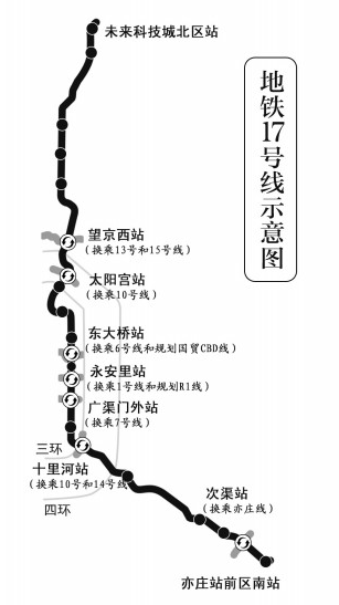 北京地铁17号线线路图1