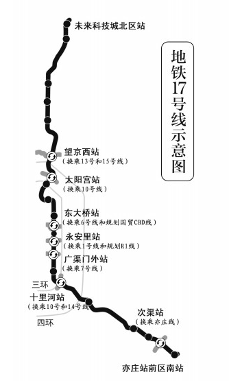 北京地铁17号线最新进展1