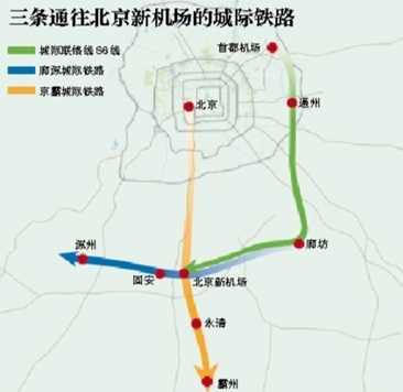 北京城际铁路s6规划图1