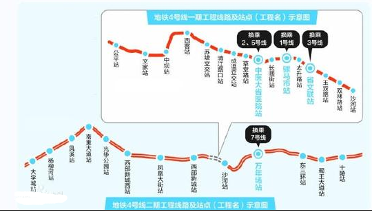 成都地铁4号线二期工程最新消息1