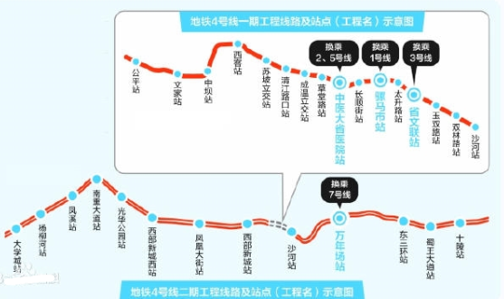 成都地铁4号线二期进展1