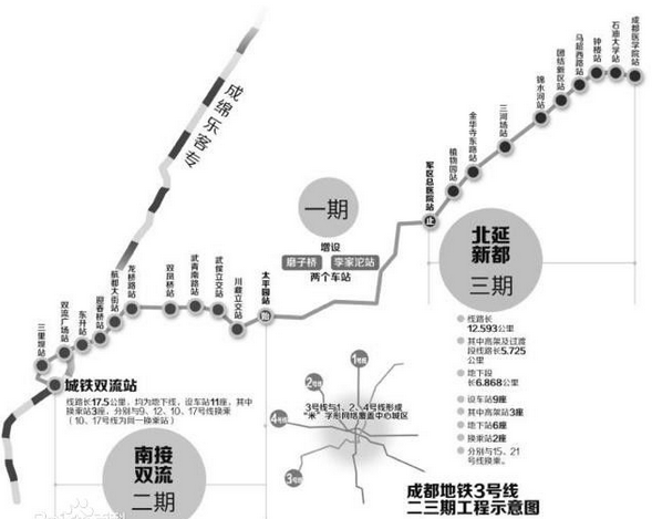 成都地铁3号线一期线路图1