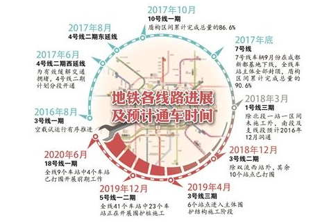 成都地铁3号线一期营运时间1