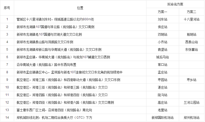 郑州地铁2号线延长线站点1