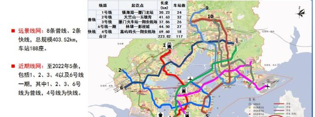 厦门地铁3号线开通了吗1