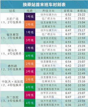 成都地铁3号线什么时候正式开通1