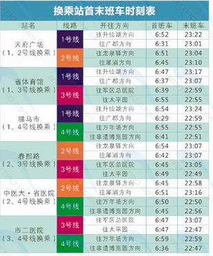 成都地铁3号线票价多少1