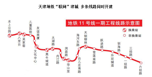 天津地铁11号线站点