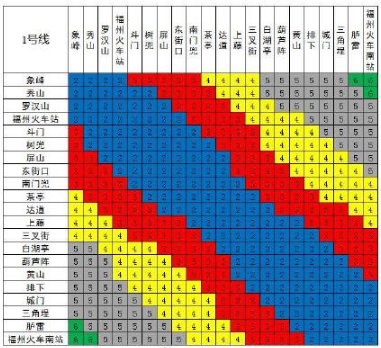 福州地铁1号线票价1