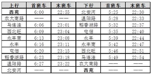 北京地铁16号线北段首末班车时间1