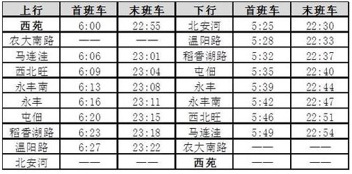 北京地铁16号线北段概况1