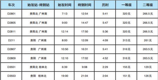 贵广铁路票价是多少1