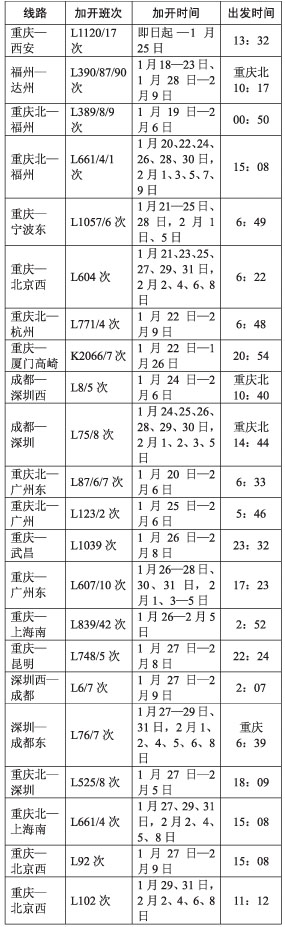 即日起重庆火车站陆续加开22趟临客1