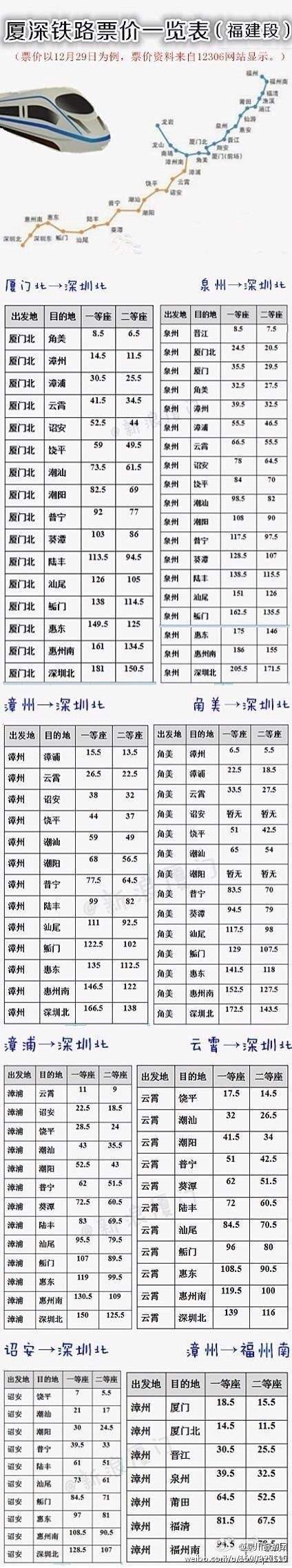 厦深铁路票价最新消息1