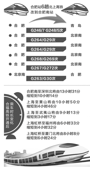 合福高铁7月1日通车1