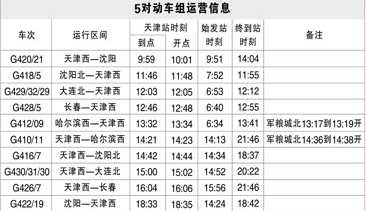 津山高铁增开5对动车1