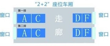 最新高铁1等座位分布图1