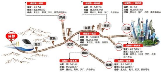 成都到上海动车开通时间1