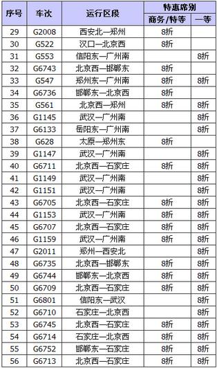 京广高铁打折车次有哪些2