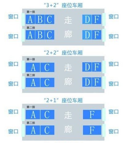 最新高铁座位分布图1