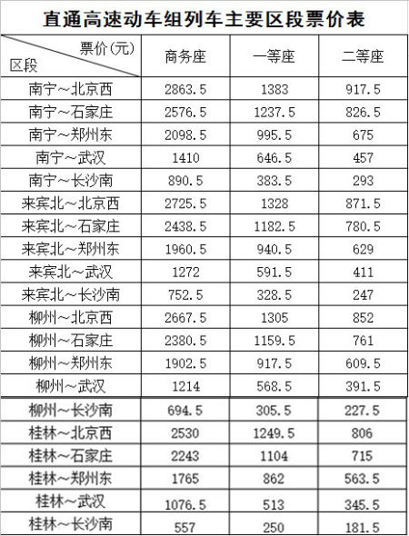 南宁到北京高铁的票价1