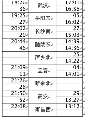 沪昆高铁长沙至南昌段16日开通7