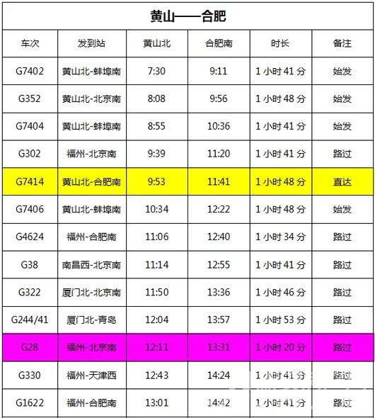 合福高铁时刻表2