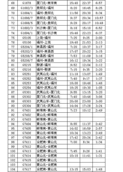 合福高铁开行方案4