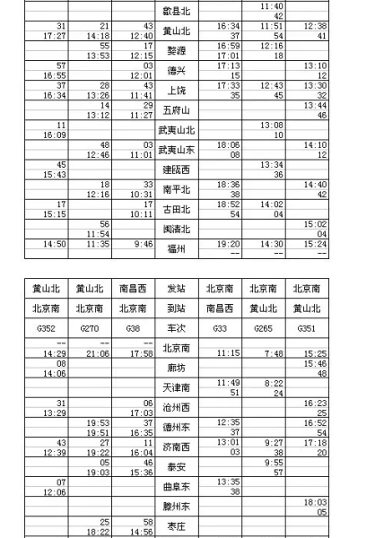 合福高铁开行方案10