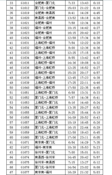 合福高铁开行方案3