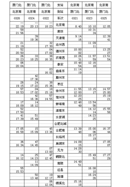 合福高铁开行方案7