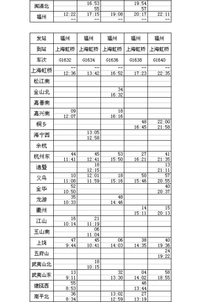 合福高铁运行时刻表15