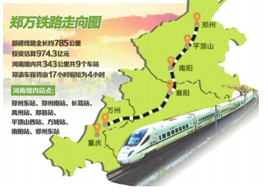 郑万铁路走向确定1