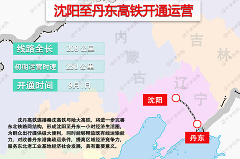 9月1日沈丹高铁开通运营1