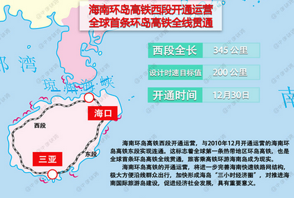 海南环岛高铁票价1