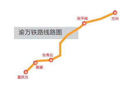 渝万铁路通车时间1