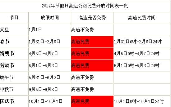 2014年端午节收过路费吗1