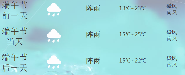 九寨沟端午节天气1