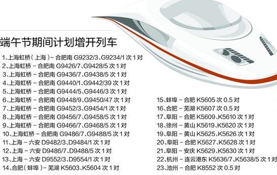 端午小长假合肥增开21.5对列车