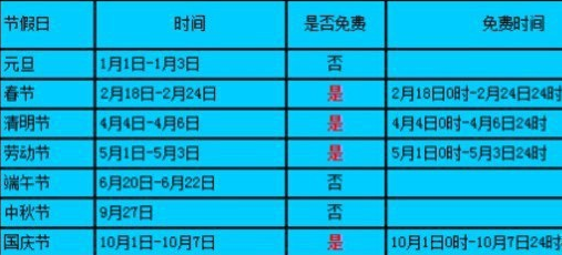 2015年国庆节高速路免费时间1